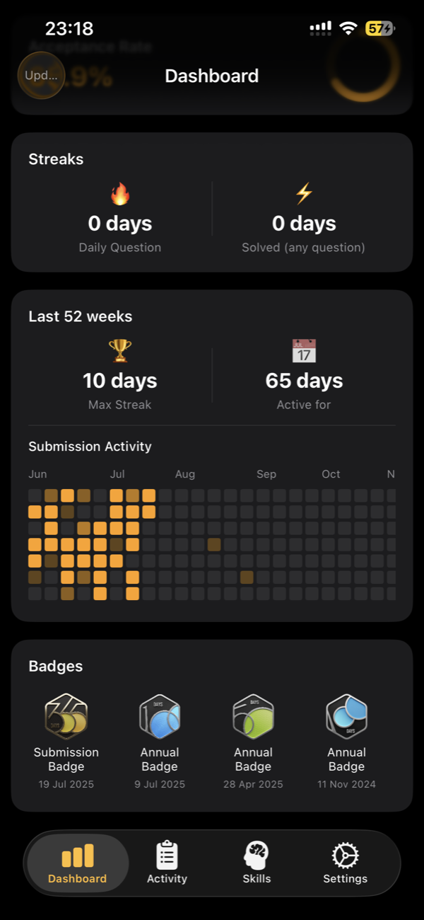 LeetCodeLytics Dashboard — submission activity heatmap and badges